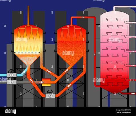 Image result for Refining Process