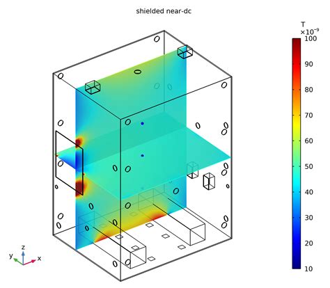 Image result for Magnetic Field Simulation