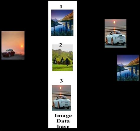 Image result for Multiplicity Example