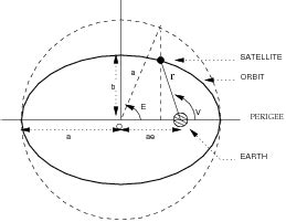 Image result for Two-Body Problem