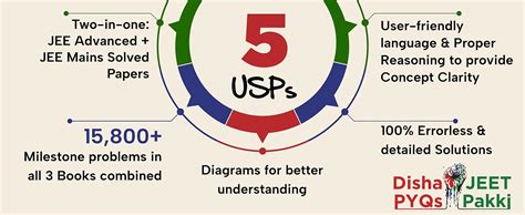 Buy Errorless 47 Years Chapter-wise & Topic-wise JEE Advanced (1978 ...