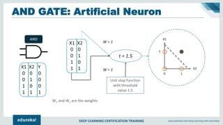 Image result for Edureka AI and Ml Tutorial