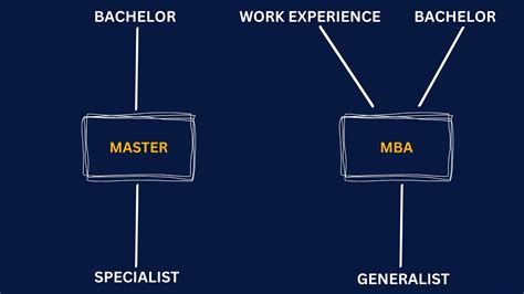 MBA vs Masters: A tale of two approaches to Master studies