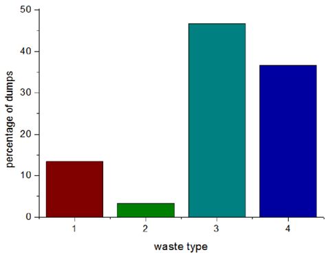 Image result for Dumps Explained