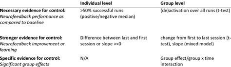 Image result for Neurofeedback Test