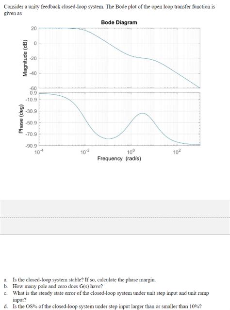 Image result for Unity Feedback Closed Loop Transfer Function