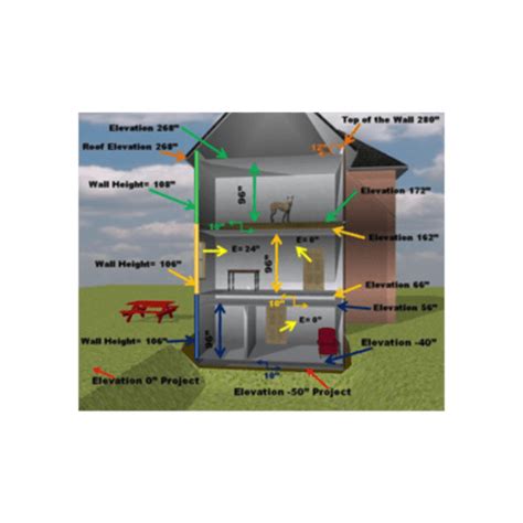 Image result for Punch Software Kitchen Tutorial