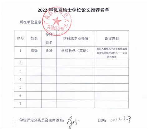 中国农业大学研究生院 学位论文公示 2020年7月28日拟授予学位同等学力博士及兽医博士学位论文公示