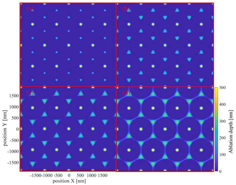 Simulations of Femtosecond-Laser Near-Field Ablation Using Nanosphere ...