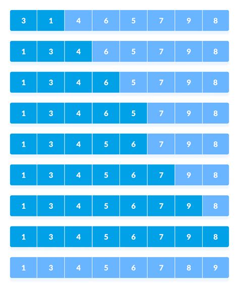 Shell Sort Algorithm Python 的图像结果