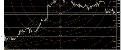 Using Fibonacci Pivot Points 的图像结果