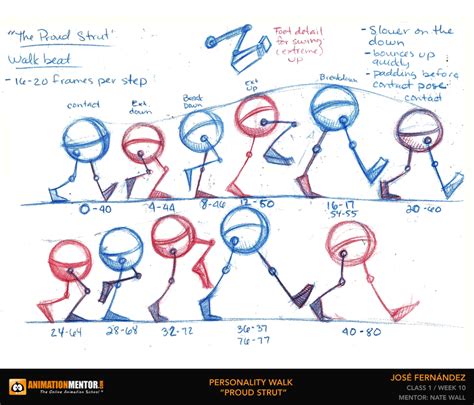 Image result for Walk Animation Tutorial