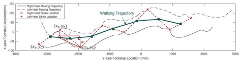 Ubiquitous Gait Analysis through Footstep-Induced Floor Vibrations