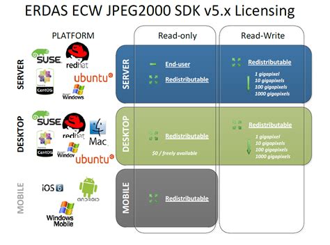 ECW Software Training 的图像结果