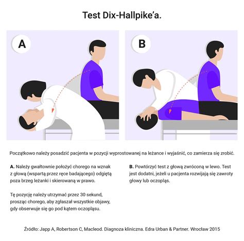 Zawroty głowy | Poradnik medyczny
