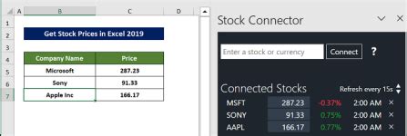 Stock Price Function Excel 的图像结果
