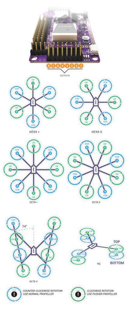 Image result for ArduCopter Tutorial