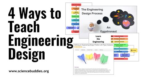 Image result for Engineering Design Process Described