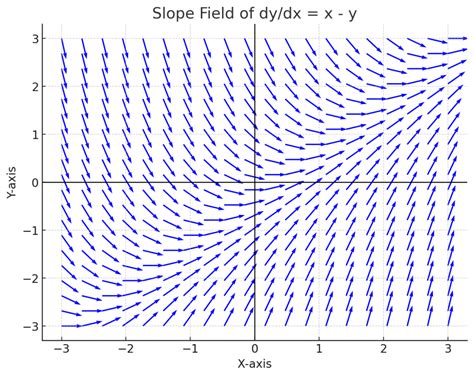 Image result for Computer Science What Is a Process