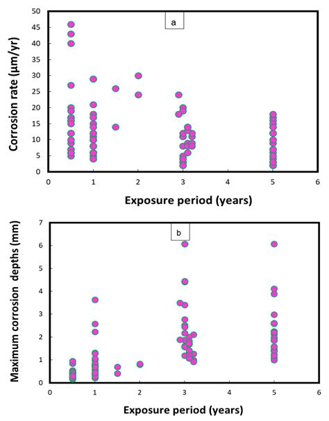 Performance of a Ship-Based Cupronickel Alloy in Exposure Conditions of ...