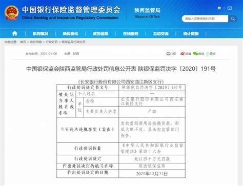 长安银行一支行因发放虚假按揭贷款被罚40万元 - 丝路中国 - 中国网