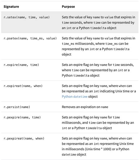 Redis-Py 的图像结果