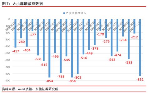 东莞证券：11月北交所的非日常生活消费品板块受到增持
