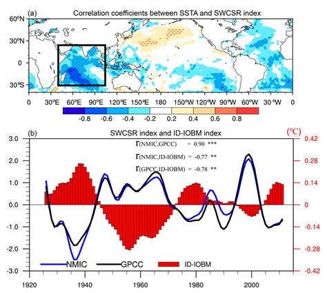 Remarkable Impacts of Indian Ocean Sea Surface Temperature on ...