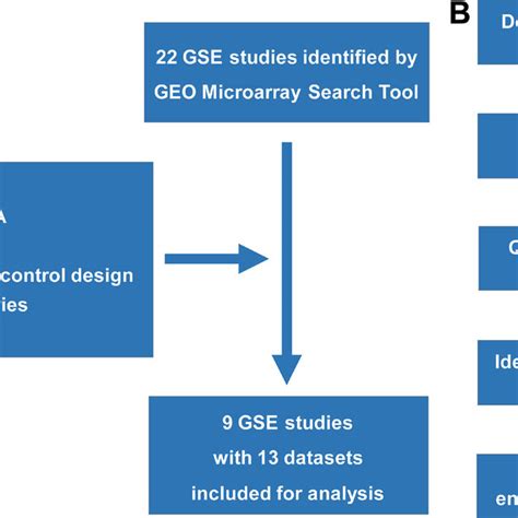 Image result for Collection Selection Data Process