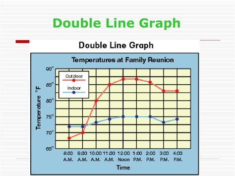 Double Line Graph