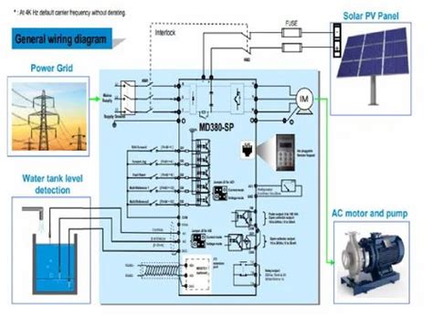 Crane Hoist Drives Wholesale Trader from Coimbatore