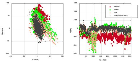Nonlinear Regression-Based GNSS Multipath Modelling in Deep Urban Area