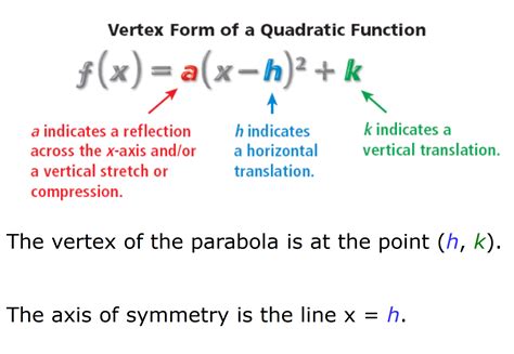 PRE-CALCULUS FORMULAS | ThinkPurpleMath.com