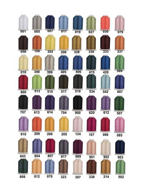 Image result for Sewing Machine Embroidery Thread