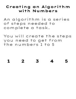 Coding Algorithms Programming Definition for Kids 的图像结果