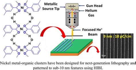 Prof. Satinder Kumar Sharma