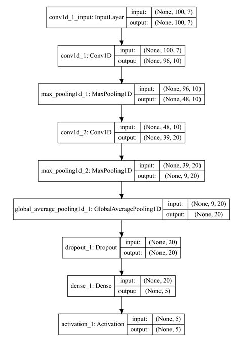 Context-Aware Winter Sports Based on Multivariate Sequence Learning