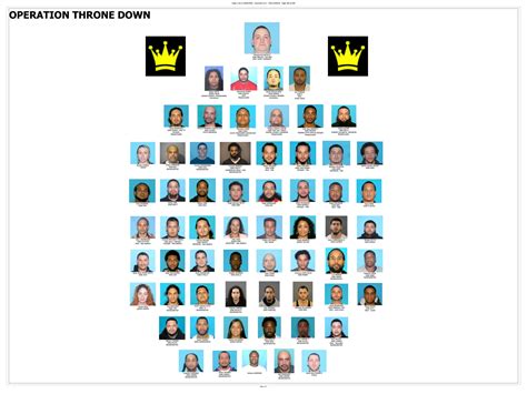 62 members of the Latin Kings charged in 'largest takedown' in FBI ...