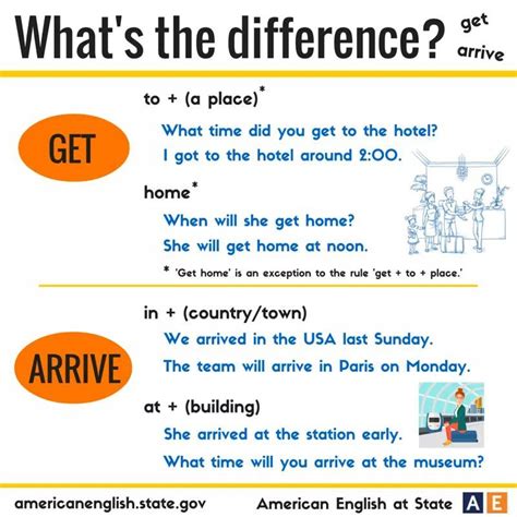 What’s the difference? Get and Arrive. | Verbos em inglês, Aprender ...