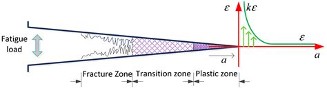 Study on the Mechanical Properties of Stay Cable HDPE Sheathing Fatigue ...