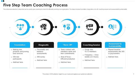 Image result for PowerPoint Coaching