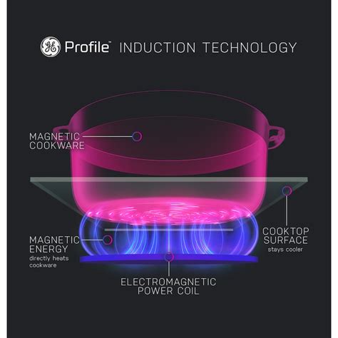 GE Profile 36-in 5 Burners Black Smart Induction Cooktop with Bridge ...