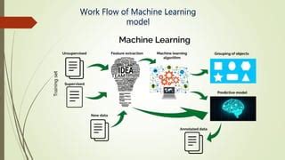 Image result for Spark Machine Learning