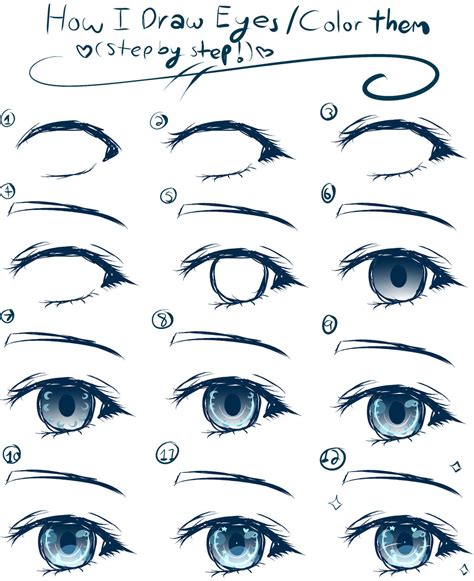 Image result for Manga Eyes Tutorial