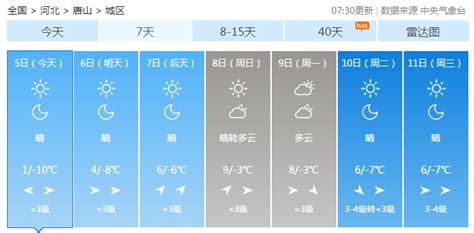 河北唐山发生4.5级地震 未来三天震区天气晴冷-资讯-中国天气网