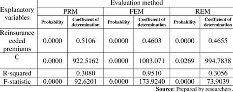 Image result for Non Linear Panel Data Models