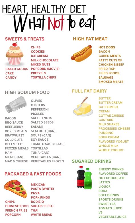 Heart Health Diet Food List and Diet Guide, Patient Education ... - Worksheets Library