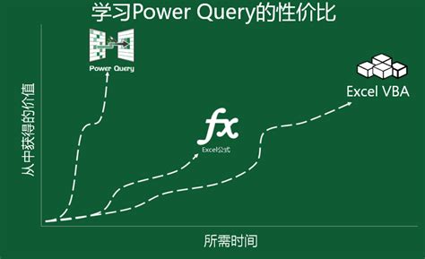 XQuery Using PowerShell 的图像结果
