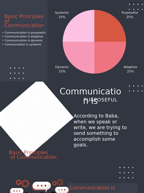 Basic Communication Principles 的图像结果