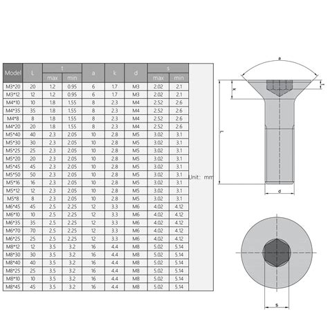 Machine Screw Size Chart _ Bolt Torque Chart + Calculator for Standard ...